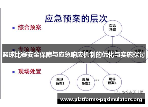 篮球比赛安全保障与应急响应机制的优化与实施探讨