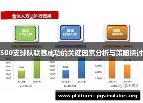 500支球队联赛成功的关键因素分析与策略探讨