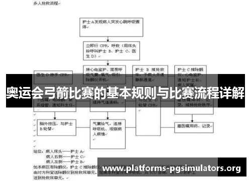 奥运会弓箭比赛的基本规则与比赛流程详解