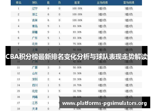 CBA积分榜最新排名变化分析与球队表现走势解读