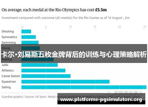 卡尔·刘易斯五枚金牌背后的训练与心理策略解析