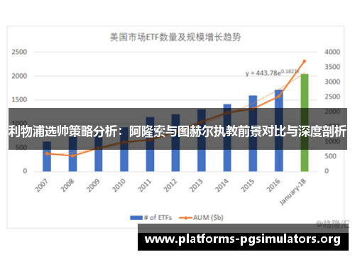 利物浦选帅策略分析：阿隆索与图赫尔执教前景对比与深度剖析
