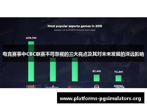 电竞赛事中CBC联赛不可忽视的三大亮点及其对未来发展的深远影响