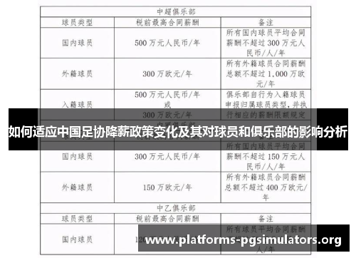 如何适应中国足协降薪政策变化及其对球员和俱乐部的影响分析