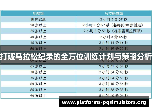 打破马拉松纪录的全方位训练计划与策略分析