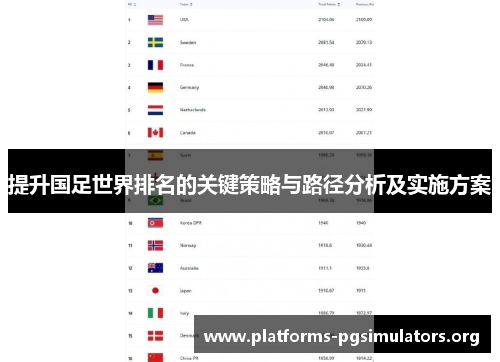 提升国足世界排名的关键策略与路径分析及实施方案