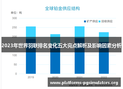 2023年世界羽联排名变化五大亮点解析及影响因素分析