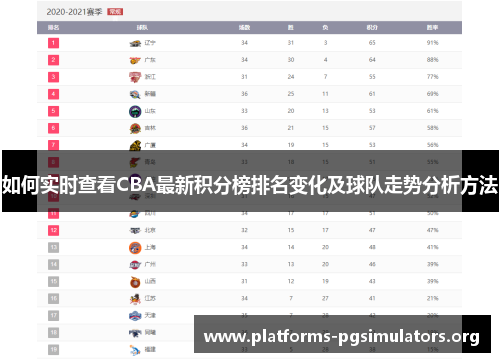 如何实时查看CBA最新积分榜排名变化及球队走势分析方法