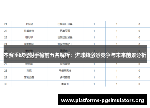 本赛季欧冠射手榜前五名解析：进球数激烈竞争与未来前景分析