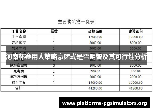 河南杯赛用人策略豪赌式是否明智及其可行性分析
