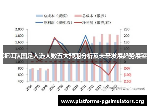 浙江队国足入选人数五大预期分析及未来发展趋势展望