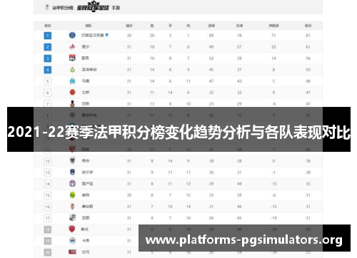 2021-22赛季法甲积分榜变化趋势分析与各队表现对比