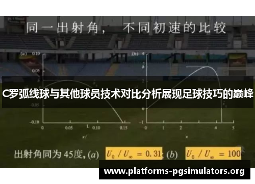 C罗弧线球与其他球员技术对比分析展现足球技巧的巅峰