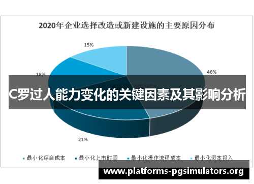 C罗过人能力变化的关键因素及其影响分析