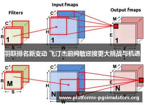 羽联排名新变动 飞汀杰蔚阀敏迎接更大挑战与机遇