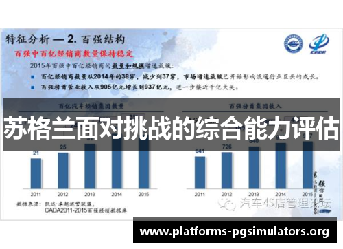 苏格兰面对挑战的综合能力评估