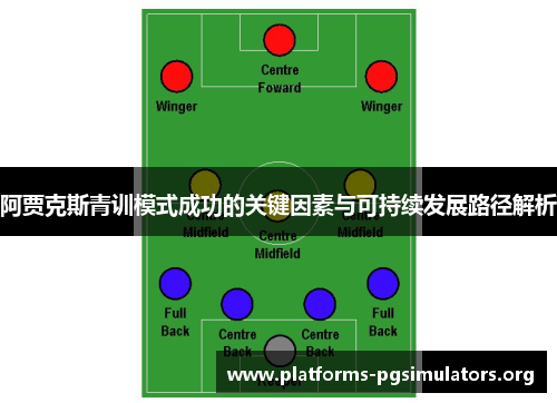 阿贾克斯青训模式成功的关键因素与可持续发展路径解析 阿贾克斯青训模式成功的关键因素与可持续发展路径解析