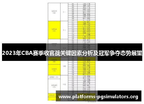 2023年CBA赛季收官战关键因素分析及冠军争夺态势展望