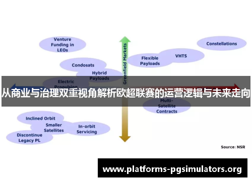 从商业与治理双重视角解析欧超联赛的运营逻辑与未来走向 从商业与治理双重视角解析欧超联赛的运营逻辑与未来走向