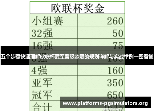 五个步骤快速理解欧联杯冠军晋级欧冠的规则详解与实战举例一图看懂