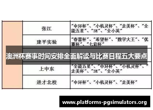 澳洲杯赛事时间安排全面解读与比赛日程五大要点 澳洲杯赛事时间安排全面解读与比赛日程五大要点