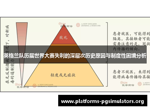 英格兰队历届世界大赛失利的深层次历史原因与制度性困境分析