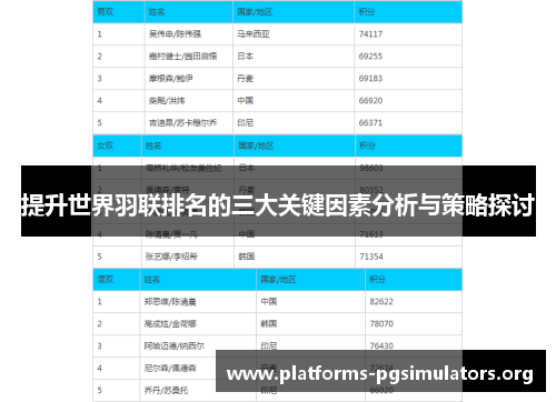 提升世界羽联排名的三大关键因素分析与策略探讨 提升世界羽联排名的三大关键因素分析与策略探讨